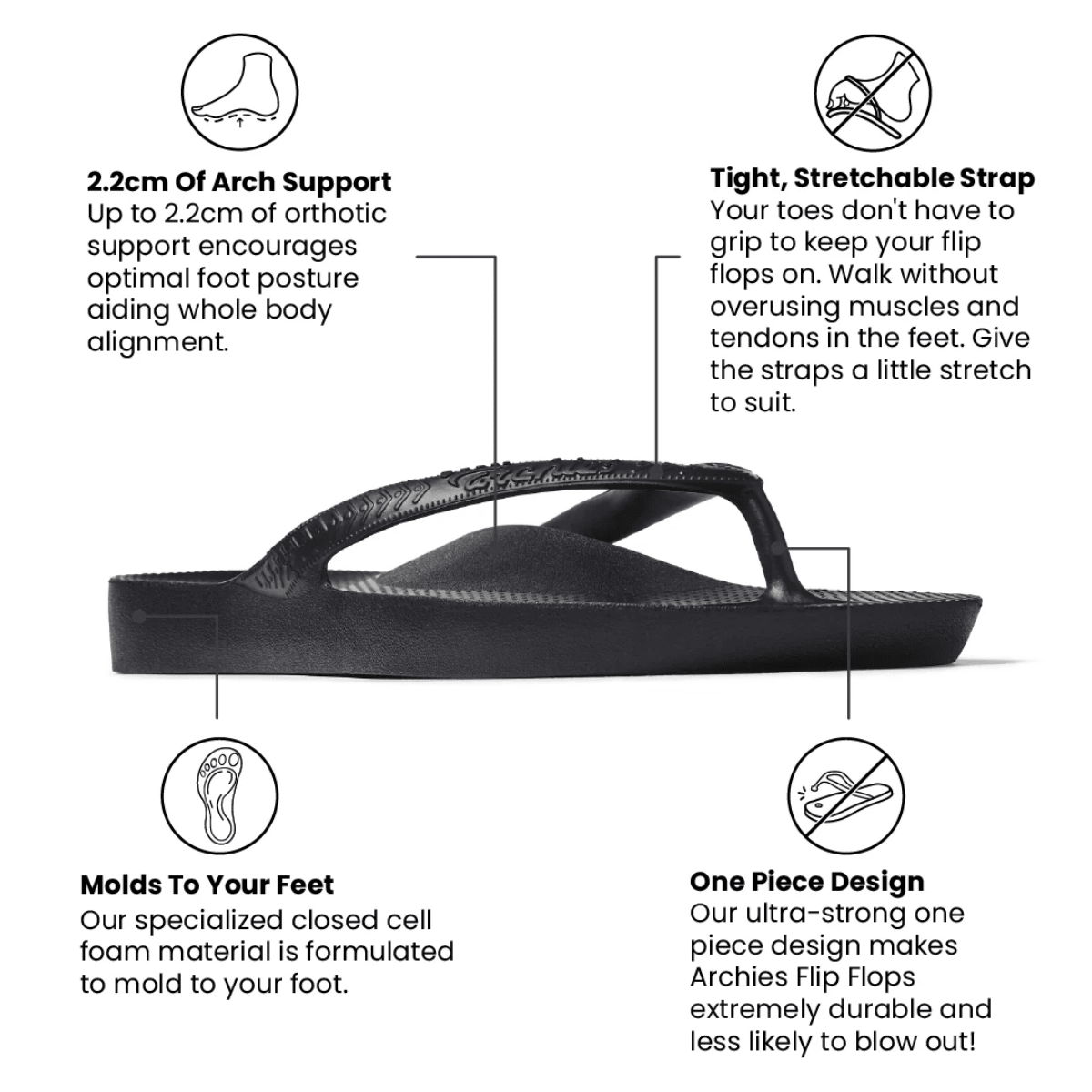 Archies Arch Support Flip Flops in Black - Getoutside Shoes