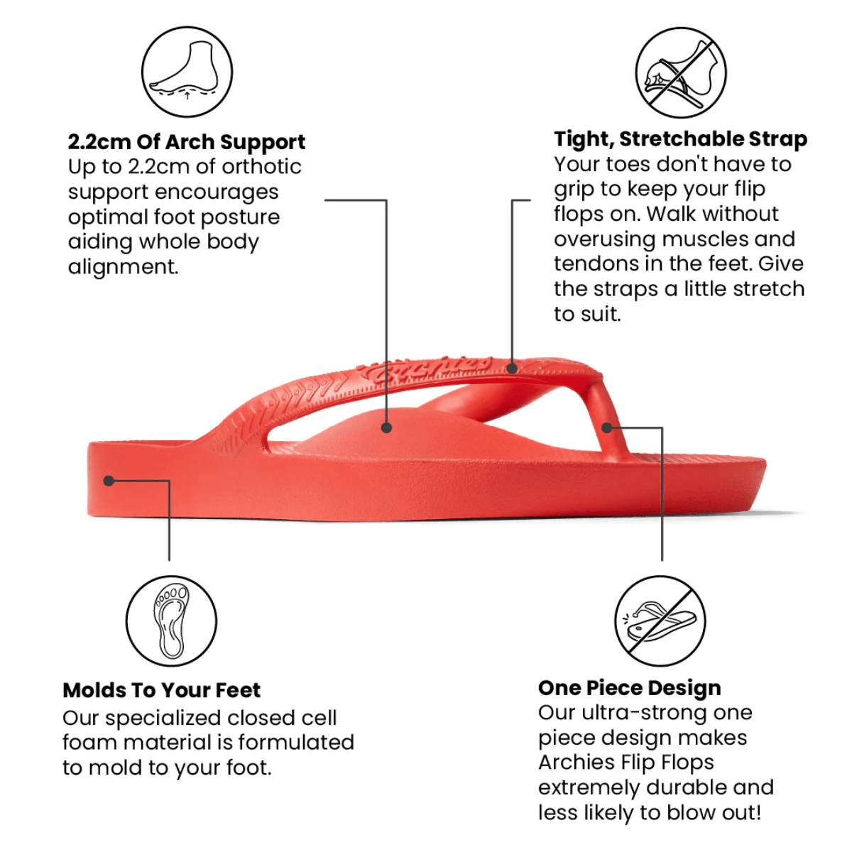 Archies Arch Support Flip Flops in Coral - Getoutside Shoes