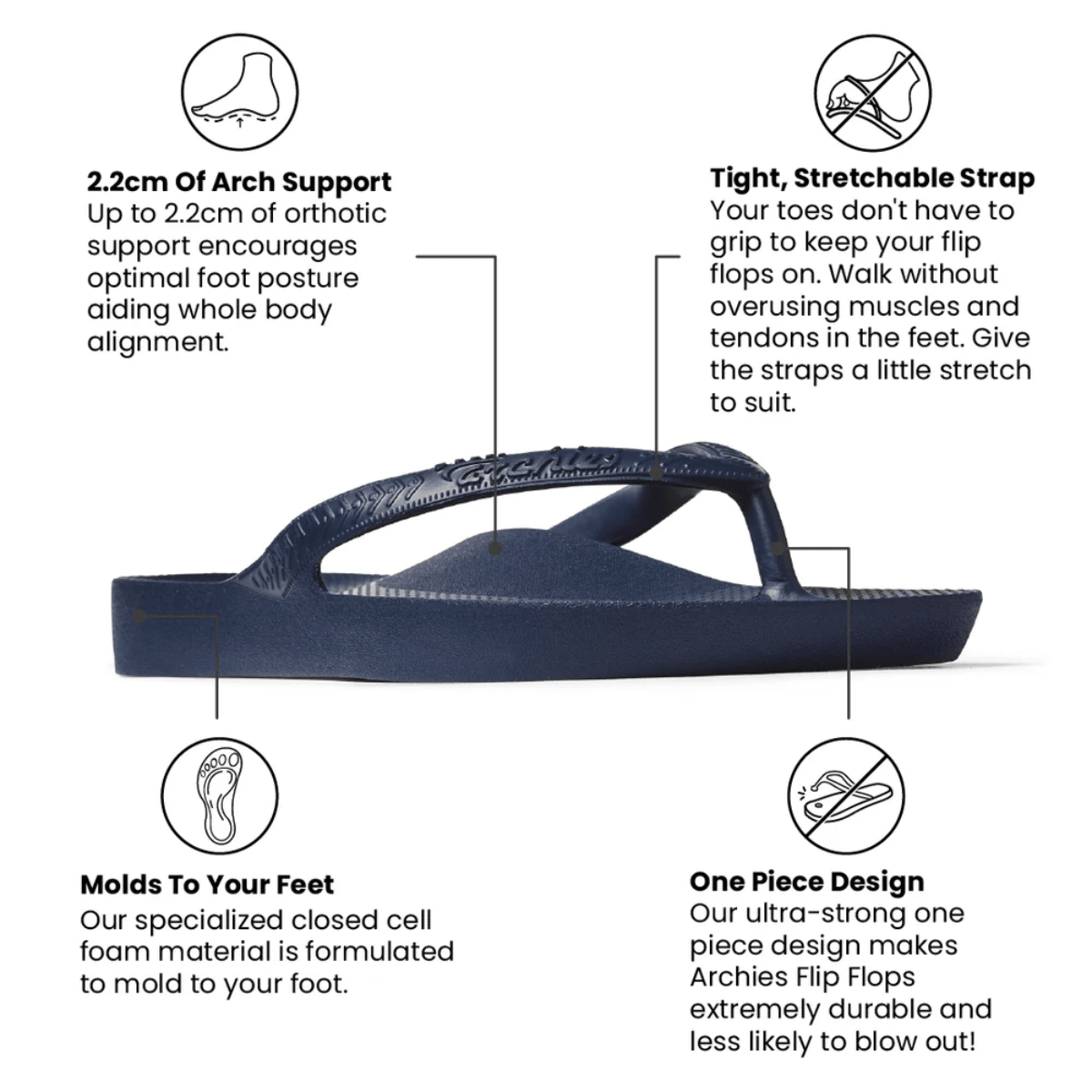 Archies Arch Support Flip Flops in Navy - Getoutside Shoes