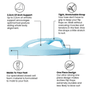 Archies Arch Support Flip Flops in Sky Blue - Getoutside Shoes
