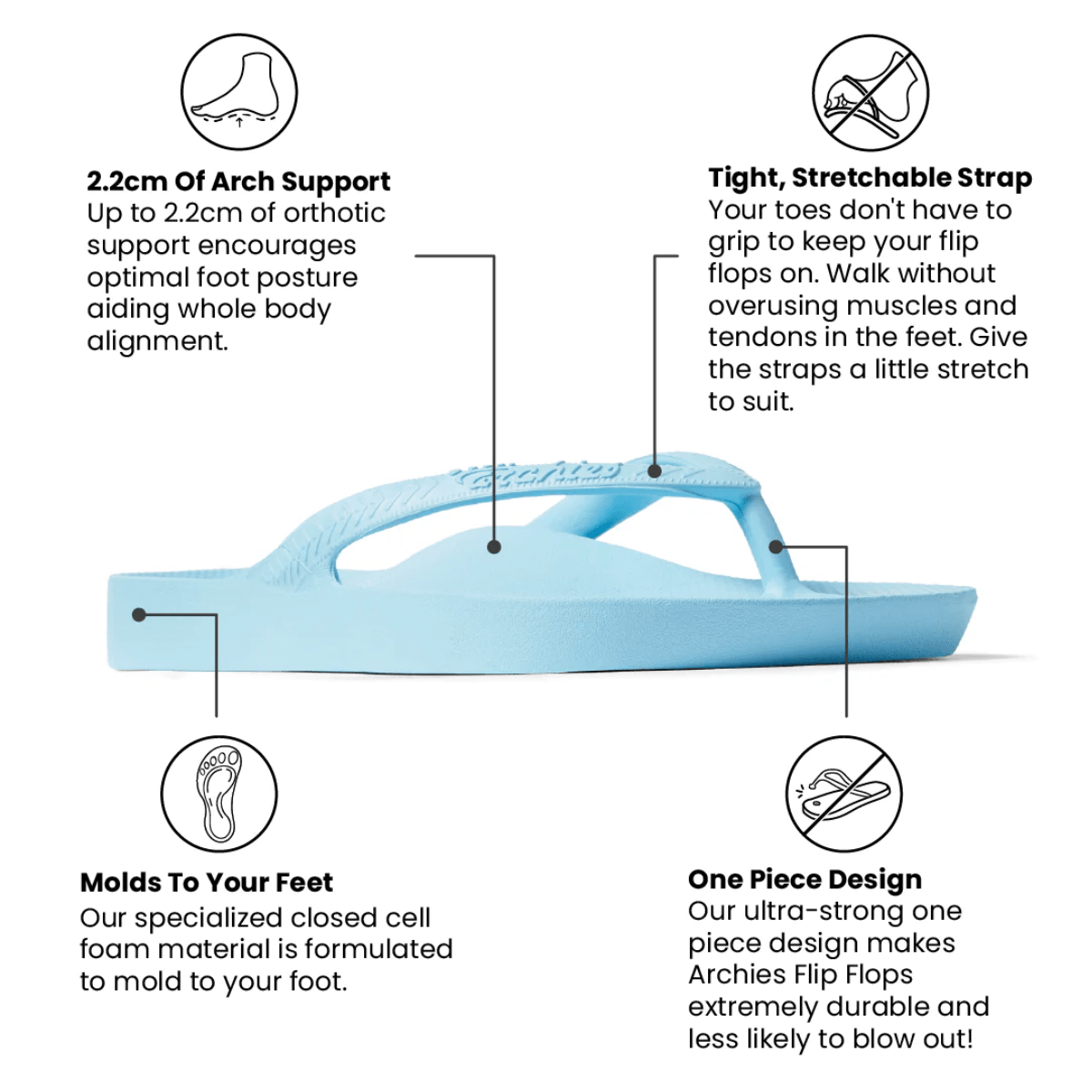 Archies Arch Support Flip Flops in Sky Blue - Getoutside Shoes